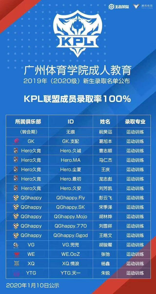 广州体育学院公布新生名单 KPL选手教练全员在列(1)