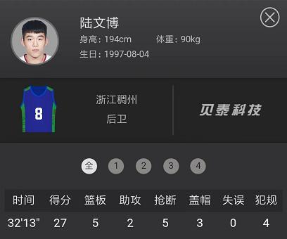 36分，27分，杜锋爱将率队击败广东宏远，难怪当年能进国家队(2)