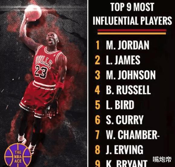 NBA影响力最大的9个超巨，科比第九，库里第六，詹姆斯排第几呢？(2)