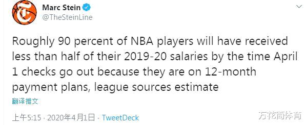 NBA近9成球员薪水大减？詹姆斯例外 浓眉哥好羡慕(3)