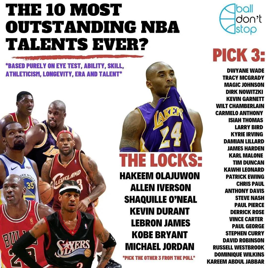 NBA历史十大最具天赋的球员，各个都是超级巨星！(4)