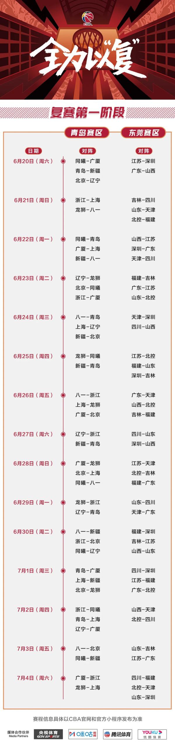 CBA重启第一阶段赛程确定 东北虎男篮被分在东莞赛区(1)