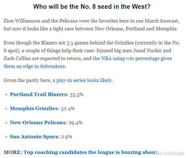 ESPN预测西部第8概率，4强争霸无视国王，福克斯：我们不配提名？(3)