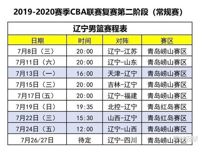 CBA复赛第二阶段赛程，广东男篮几无对手，辽篮几乎每场都是硬仗(3)