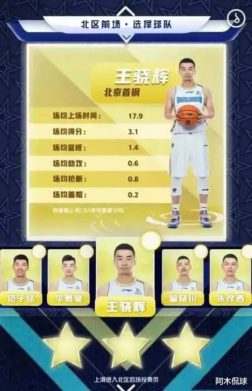 王骁辉创造历史，成为第一个被CBA全明星拒绝投票的球员，姚明认输了(4)