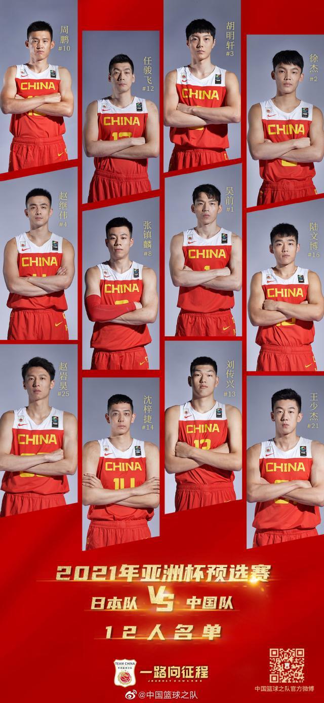 中国男篮公布亚预赛首战名单：吴前领衔 周琦缺席(1)