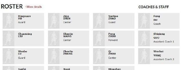 虚惊一场！FIBA官宣中国队12人大名单有误，MVP 徐中锋淘汰是假象(1)