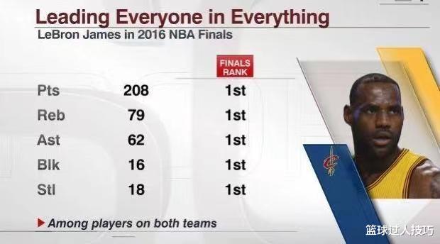 NBA总决赛的五大纪录，几乎不可能被打破！历史唯一一位败方FMVP(3)