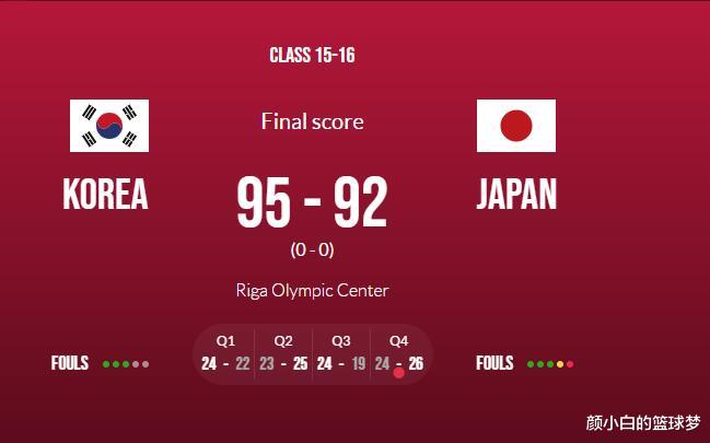 日本U19男篮倒数第一！五混血球员有何用？六战净负267分韩国爆冷(1)