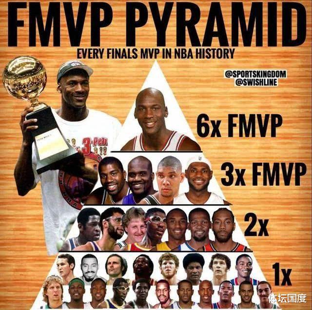NBA历史目前最水FMVP非这四人莫属：现役伦纳德、伊戈达拉上榜(1)