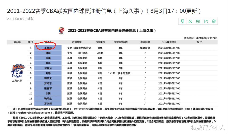 官宣！王哲林正式加盟上海男篮，签订4年顶薪合同，新赛季要起飞(2)