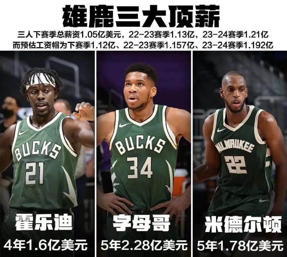 NBA公布新赛季5大三巨头组合！勇士只排第4，谁更有希望夺冠？(5)