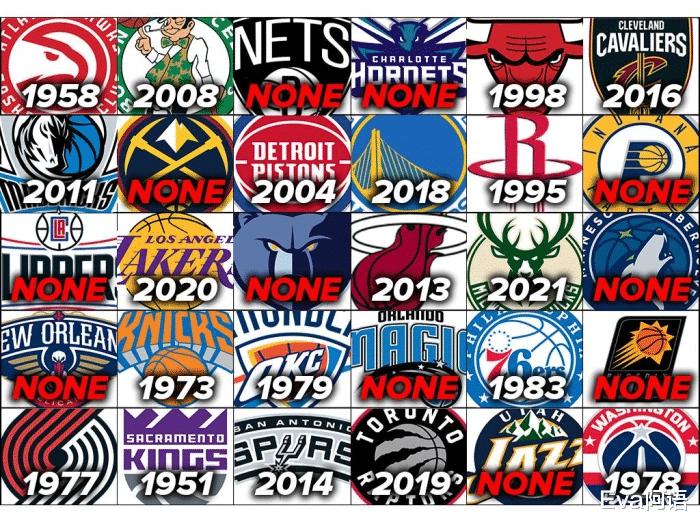 NBA30支球队上次夺冠时间：国王已时隔70年，仍有11队未能夺冠(1)