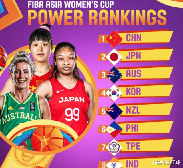 国际女篮排名出炉！中国高居第一，澳大利亚坐三观二，韩国最意外(2)