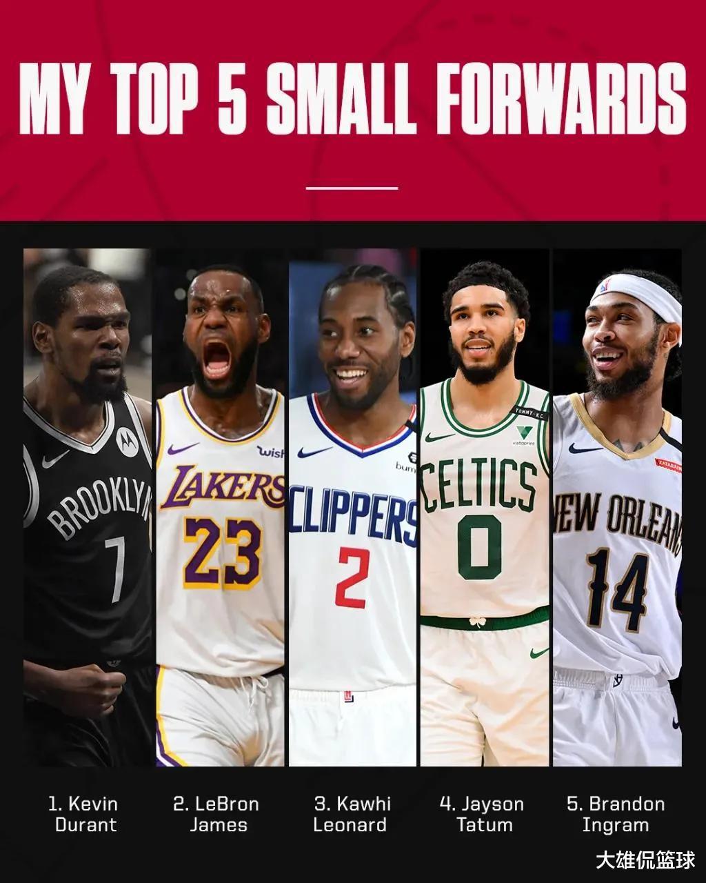 NBA分析师列出了2021-22赛季最好的五名小前锋，英格拉姆入选(1)