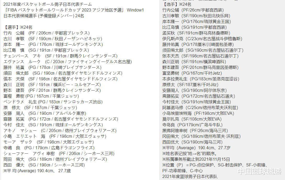 日本男篮公布24人名单，八村塁渡边未入选，中国男篮内线优势明显(2)