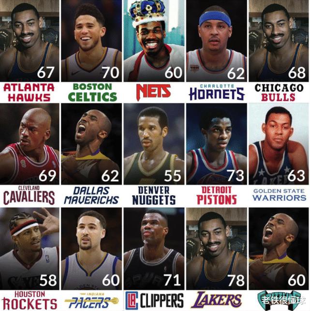 NBA30支队丢分之最：张伯伦霸榜，科比第二，铁血绿军最悲催(2)