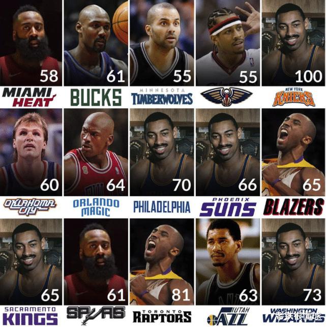 NBA30支队丢分之最：张伯伦霸榜，科比第二，铁血绿军最悲催(3)