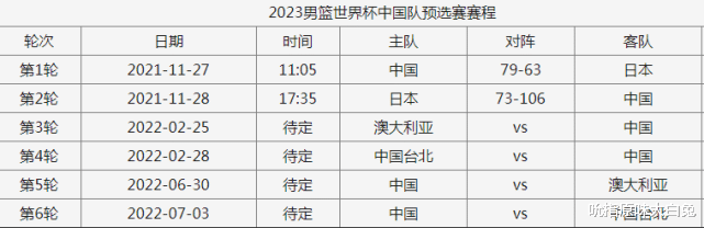 4天2赛！中国男篮世预赛时间确定，杜锋带队先打世界第3，能赢吗(1)