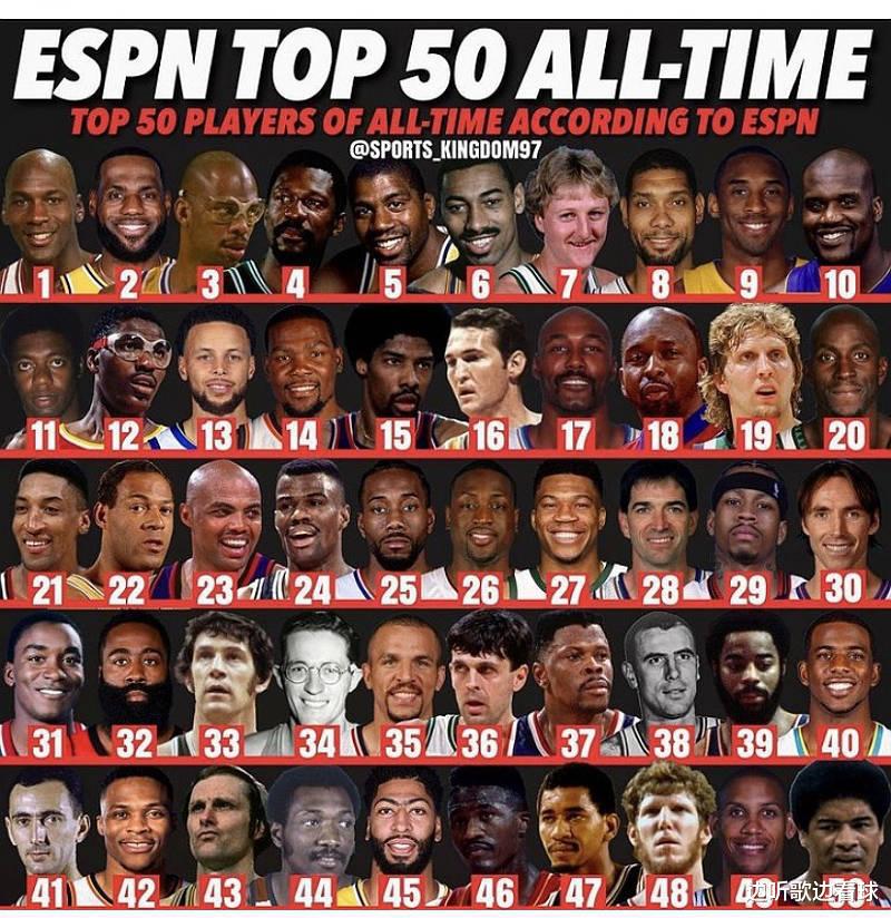 美媒ESPN排NBA历史地位，去年库里力压杜兰特，为何如今被超越？(1)