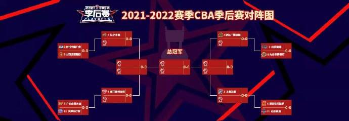 CBA季后赛首轮预测：广东毫无悬念，首钢迎恶战，郭士强望创历史(1)