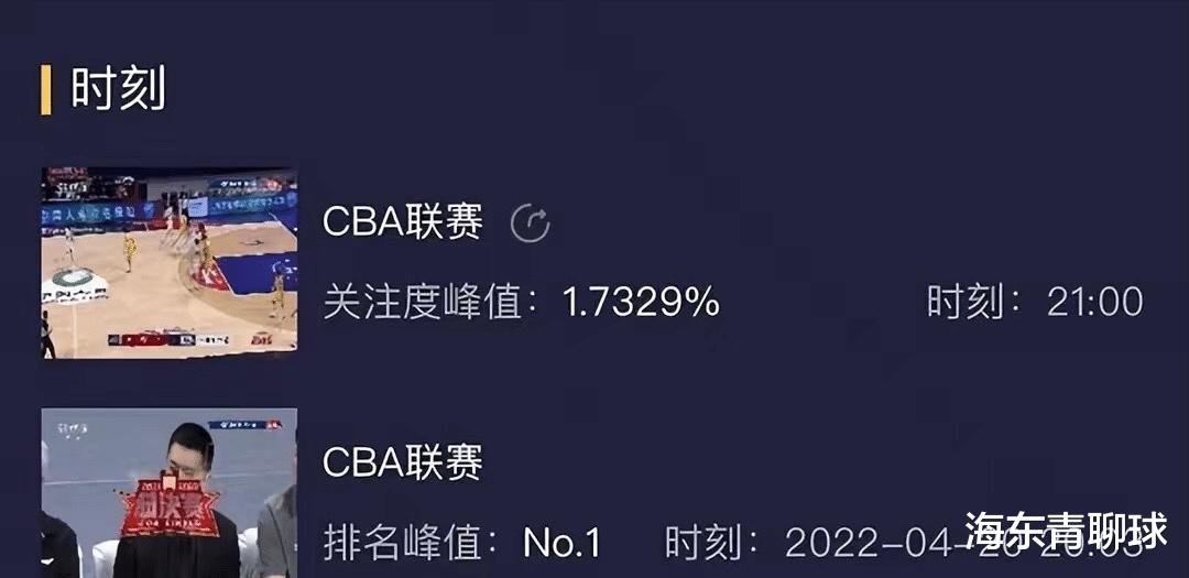 广东队才是真正的大牌，离开广东队的总决赛，损失最大的是CBA(6)