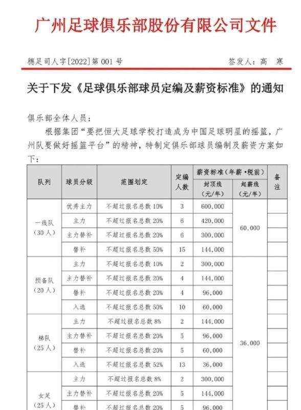 上海媒体曝出争议猛料：广州队做出最新决定，放弃60万元顶薪规定(4)