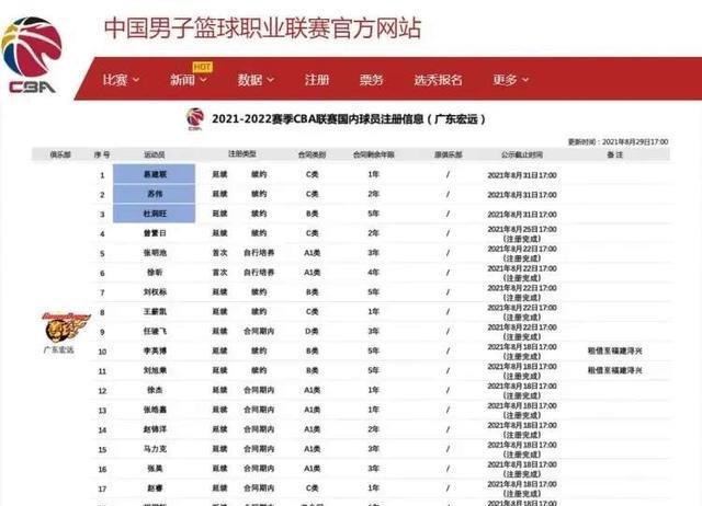 广东队最新三消息：徐杰效率第一，莫泰无缘加盟，苏伟拒绝降薪(3)