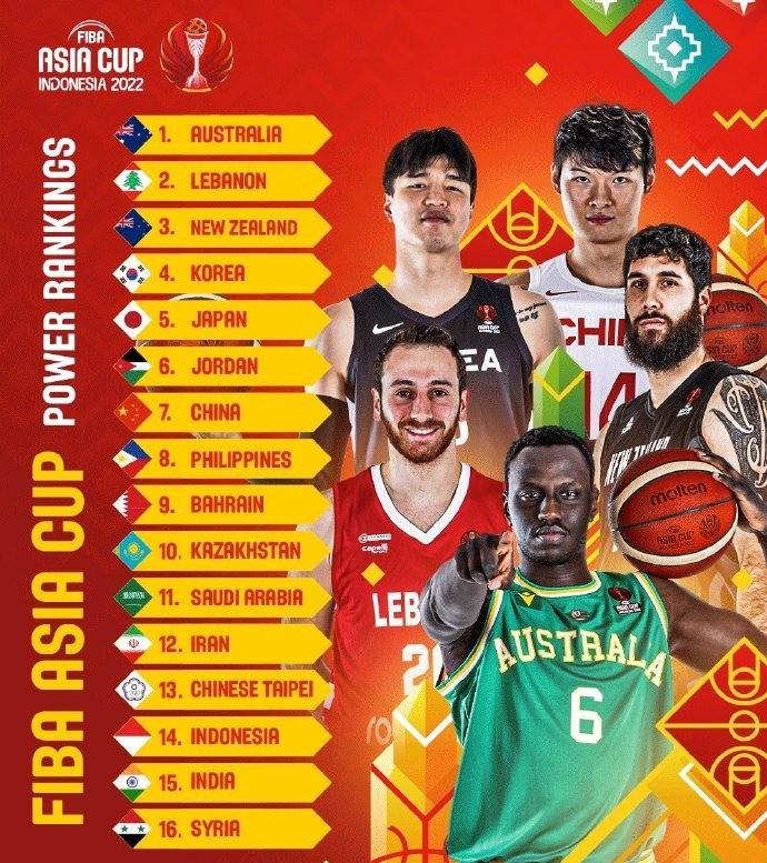 中国男篮仅第7！亚洲杯官方实力排名榜：韩国第4日本第5
