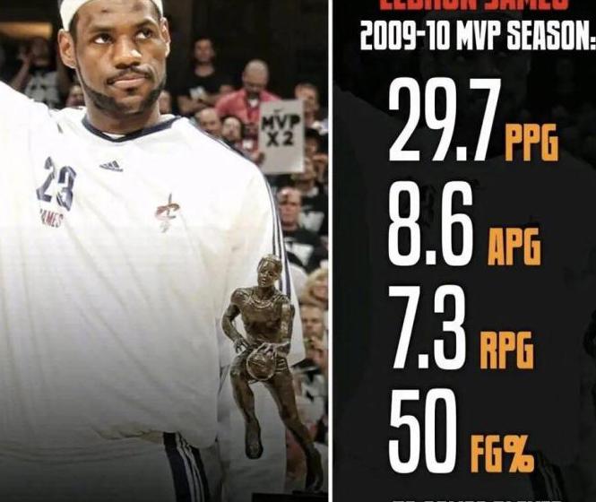 NBA近十年MVP对比 大威少略微尴尬