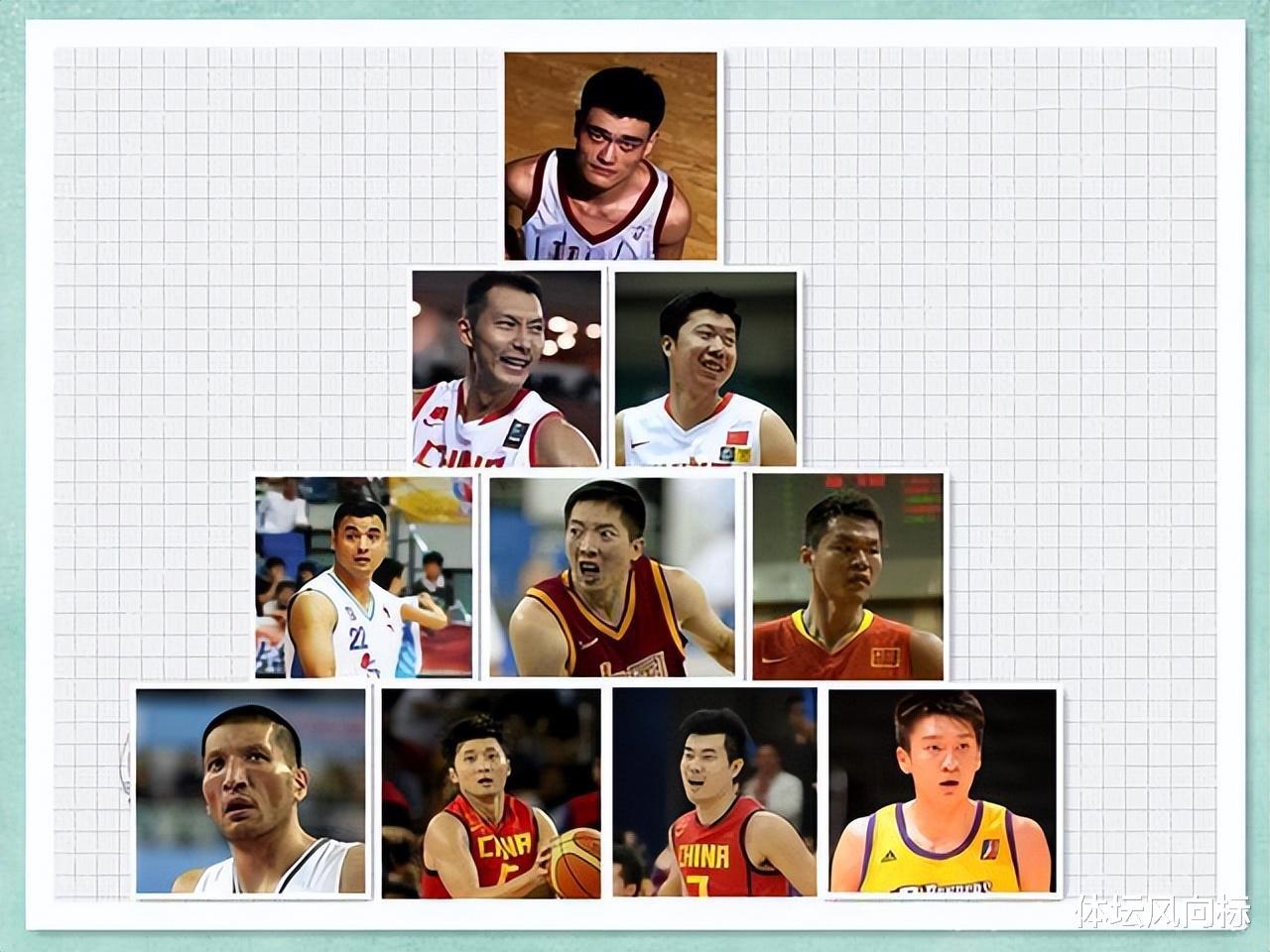 中国篮球名人堂30人提名名单出炉，姚明、王芳因特殊原因落选(4)