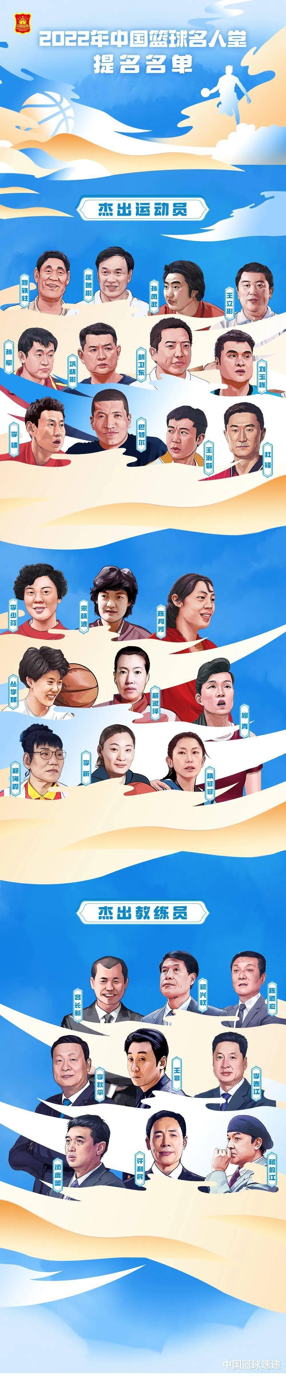 中国男篮公布12人名单，名人堂30人提名名单出炉，辽宁签国青后卫(3)