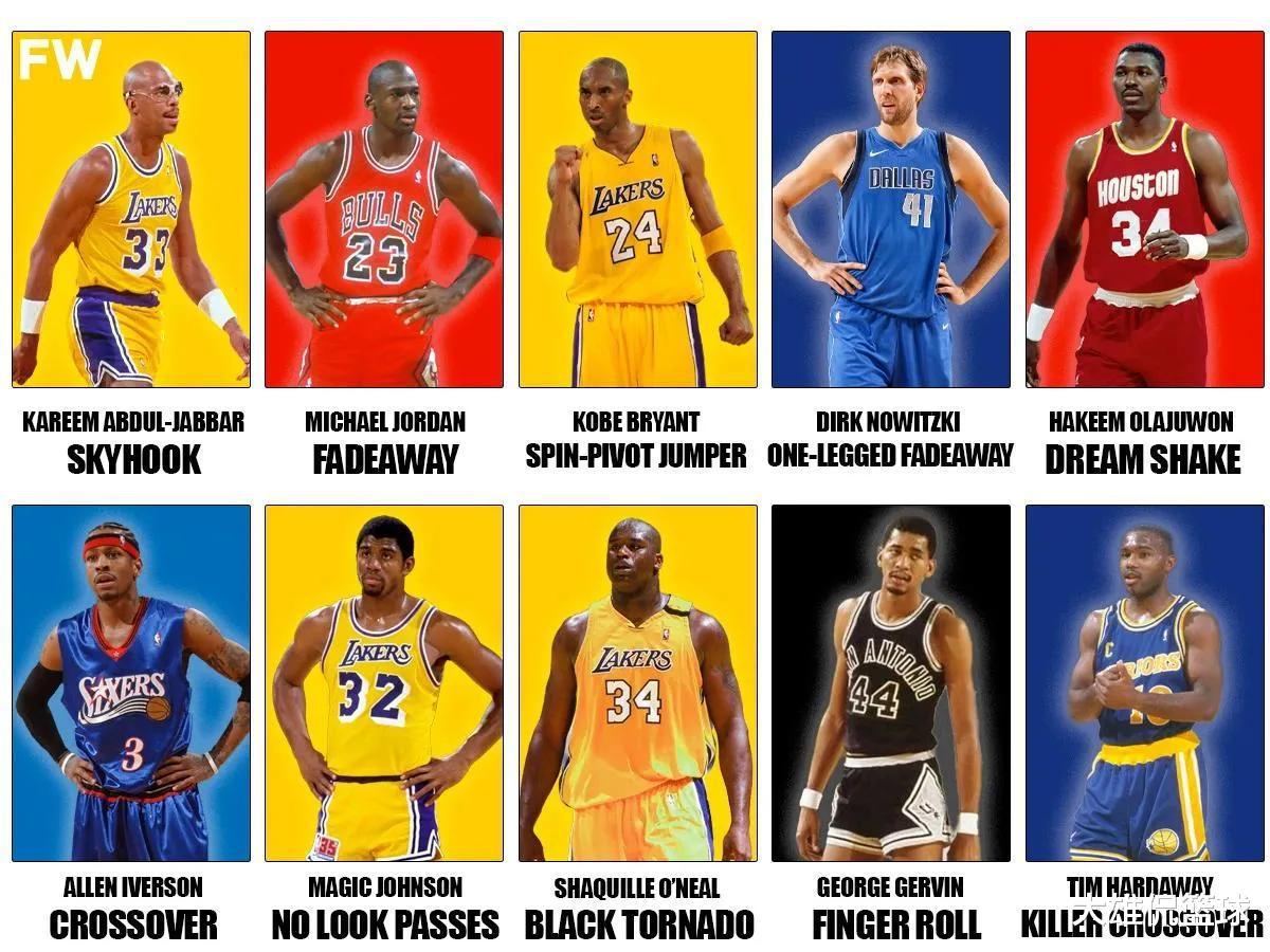 美媒列出了NBA历史上最具传奇色彩的10大标志性进攻动作