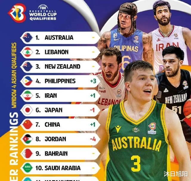 FIBA公布亚大区实力榜，中国男篮上升一位，人员齐整能排在第二？