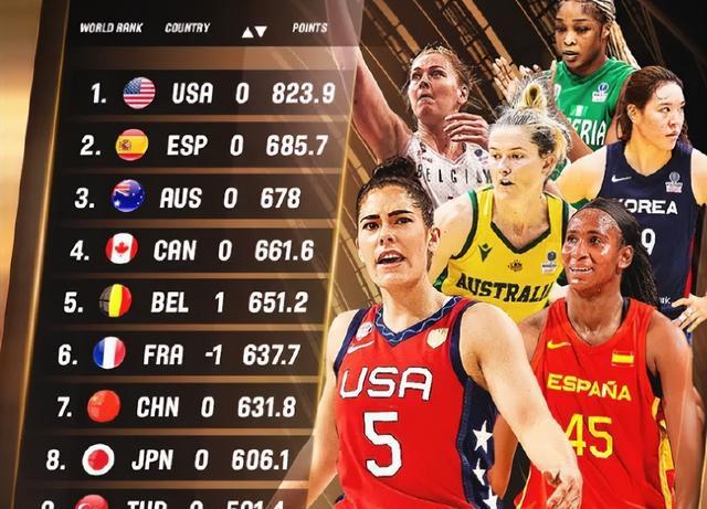 中国女篮最新世界排名第7，世界杯赛程出炉，24日挑战美国