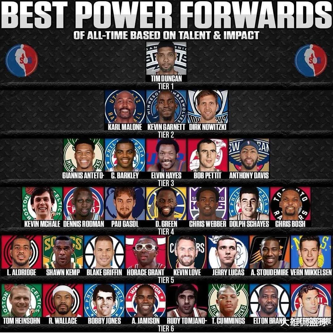 NBA历史上最好的六档大前锋，哪些被高估或者低估了？