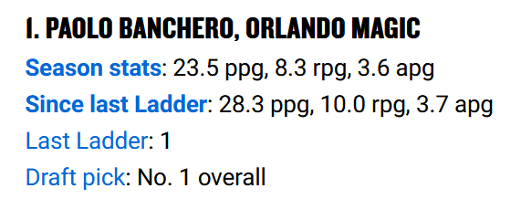 NBA官方新秀榜：班凯罗居首 马瑟林和艾维紧随其后 史密斯仅第6(3)