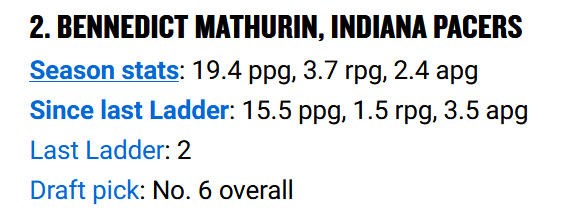 NBA官方新秀榜：班凯罗居首 马瑟林和艾维紧随其后 史密斯仅第6(5)