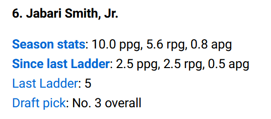 NBA官方新秀榜：班凯罗居首 马瑟林和艾维紧随其后 史密斯仅第6(9)