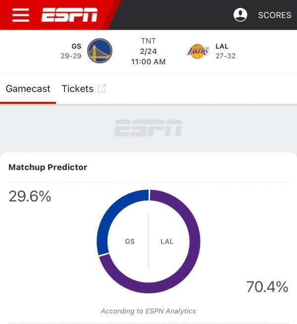 湖勇大战明日开打，勇士缺少双核湖人要拿下ESPN给出70%胜率(2)