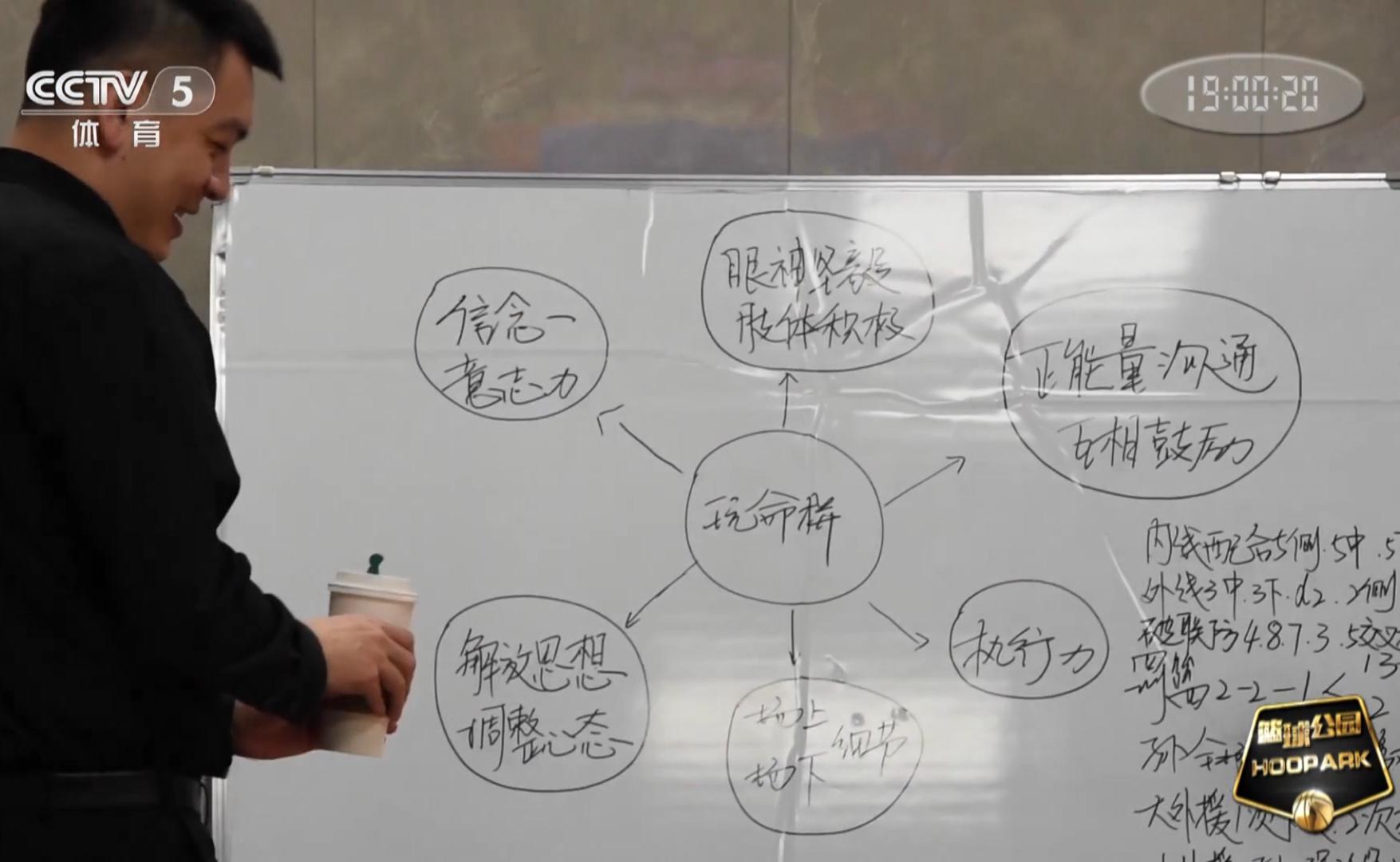 《篮球公园》拍摄半决赛G4赛前杨鸣在小黑板上写的内容主题是：“玩命拼，随后分出几(1)