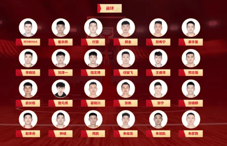 国际篮联公布重大喜讯！中国男篮主帅霸气表态，12人大名单浮现(3)