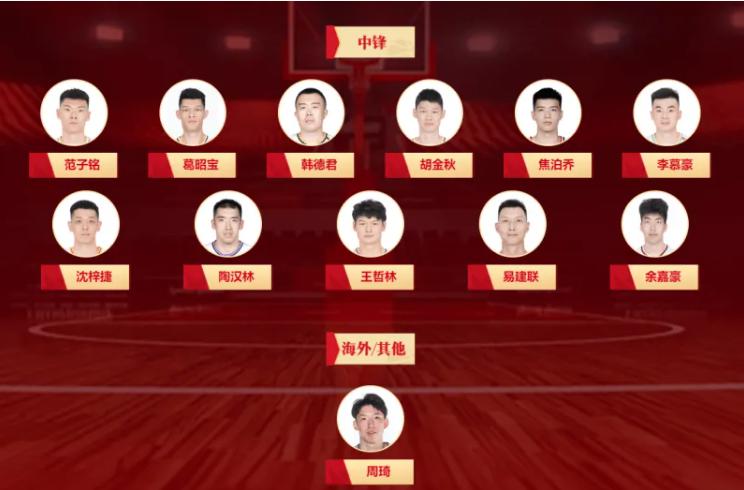 国际篮联公布重大喜讯！中国男篮主帅霸气表态，12人大名单浮现(4)