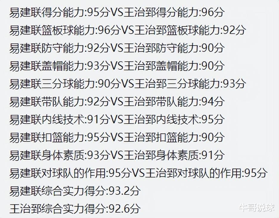 王治郅VS易建联，谁是中国男篮第一大前锋？10项数据对比，差距大(1)