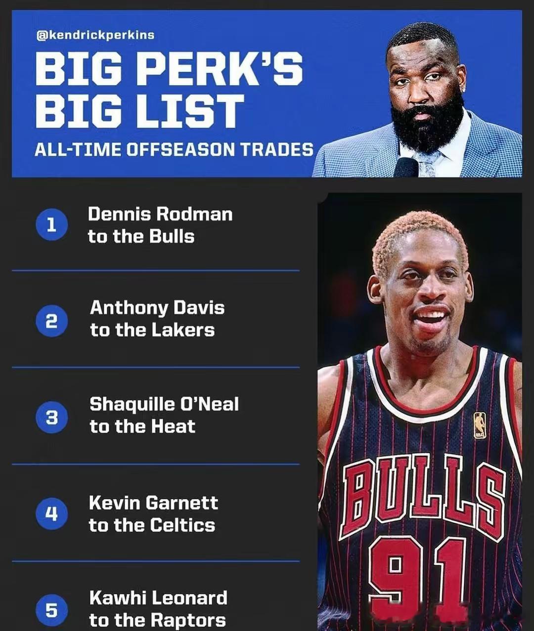 帕金斯罗列出NBA历史上休赛季最强五大交易 ​​​