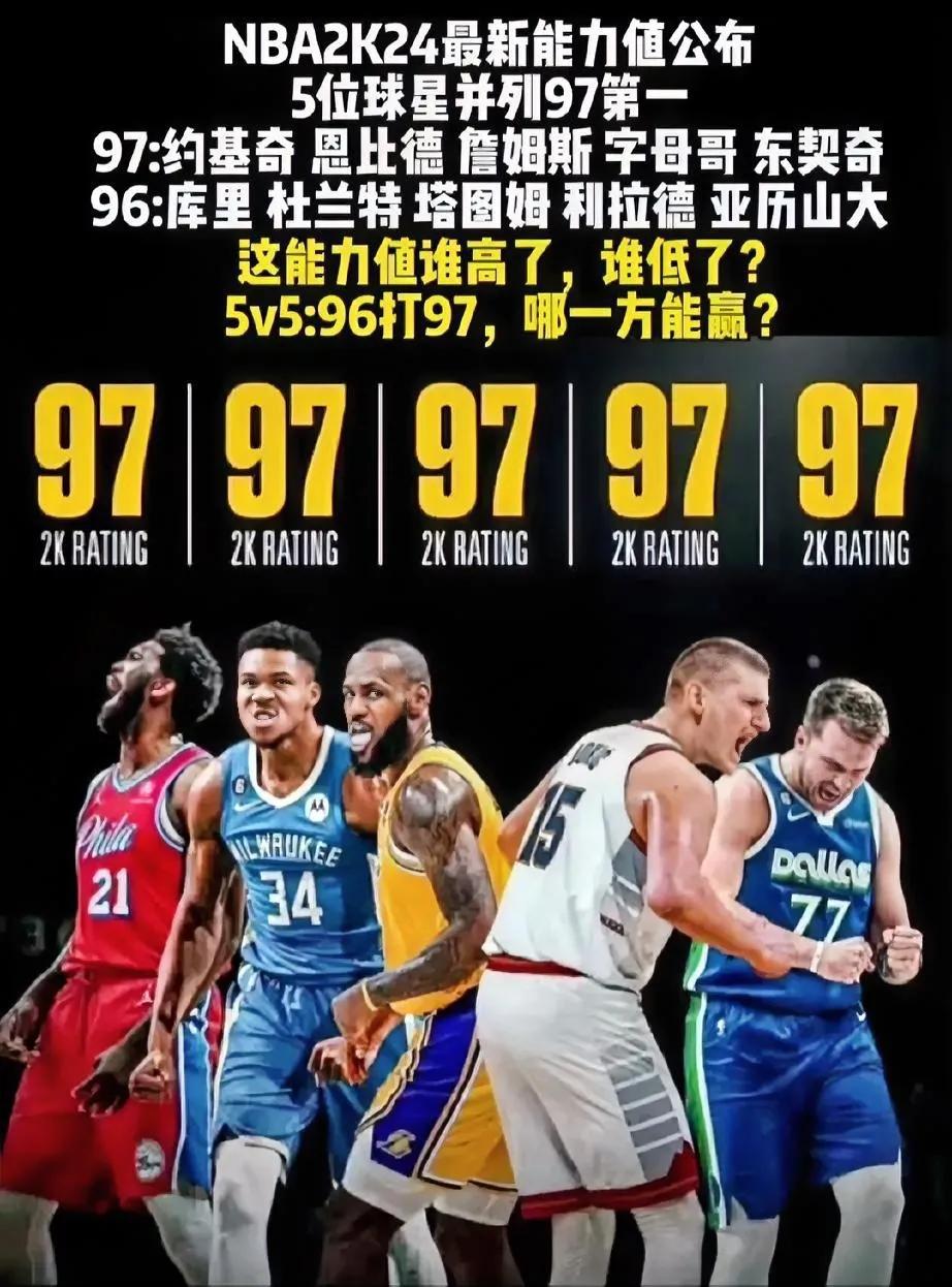 NBA2K24公布最新能力值！五位球星并列第一，能力值谁高了，谁低了？谁的最具争