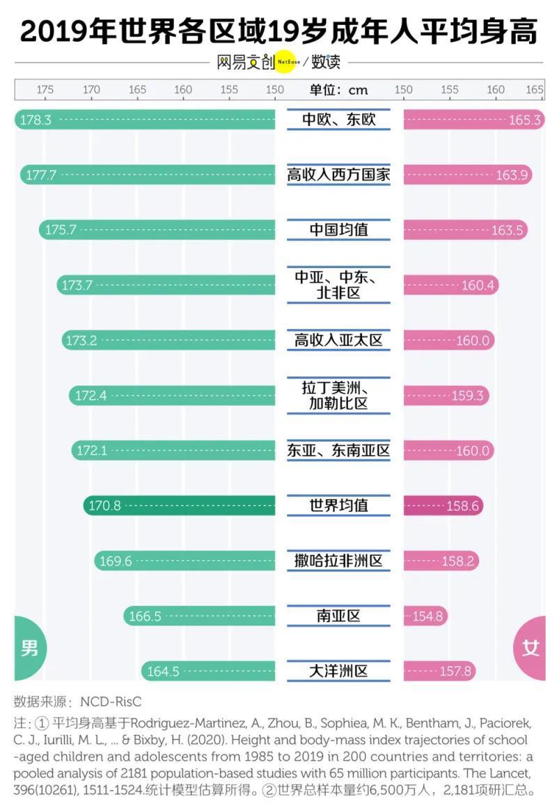 中国女篮在世界上比男篮强的原因？

中国女篮打世界大赛经常进八强，打的好能进四强(2)