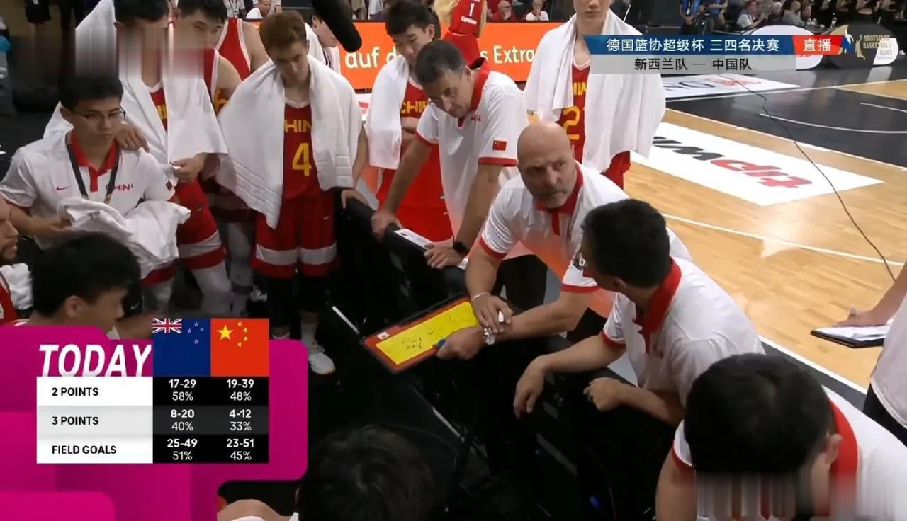 中国男篮力克新西兰，以第三名结束德国超级杯，这三人被淘汰已成定局。

1. 孙铭