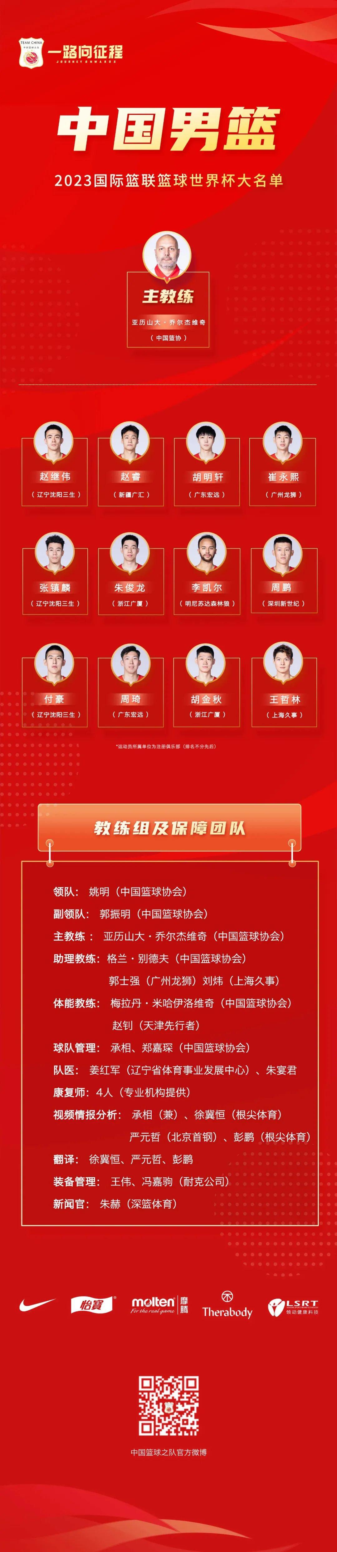 中国男篮2023年国际篮联篮球世界杯参赛名单公布