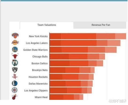 100亿，湖人卖不卖？珍妮·巴斯才是NBA最得意的球队老板(2)